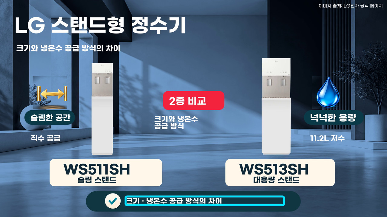 WS511SH 슬림형과 WS513SH 대용량 스탠드형의 제품 모습과 공급 방식 비교