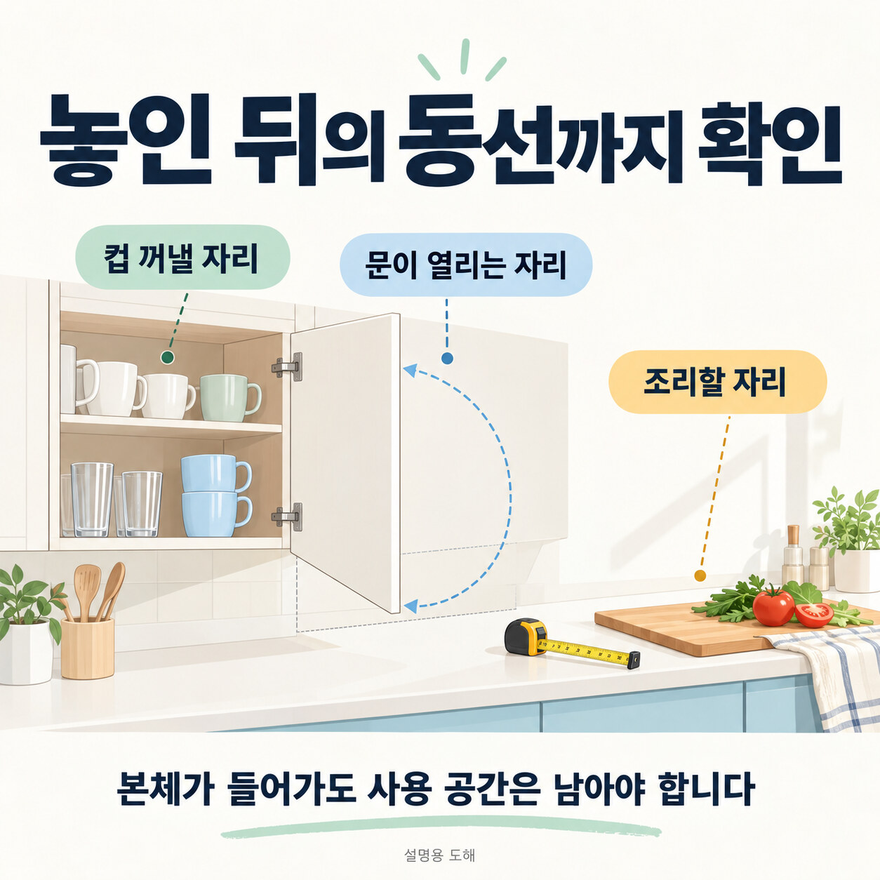컵을 꺼내는 자리, 문이 열리는 자리, 조리 공간을 함께 확인하는 도해