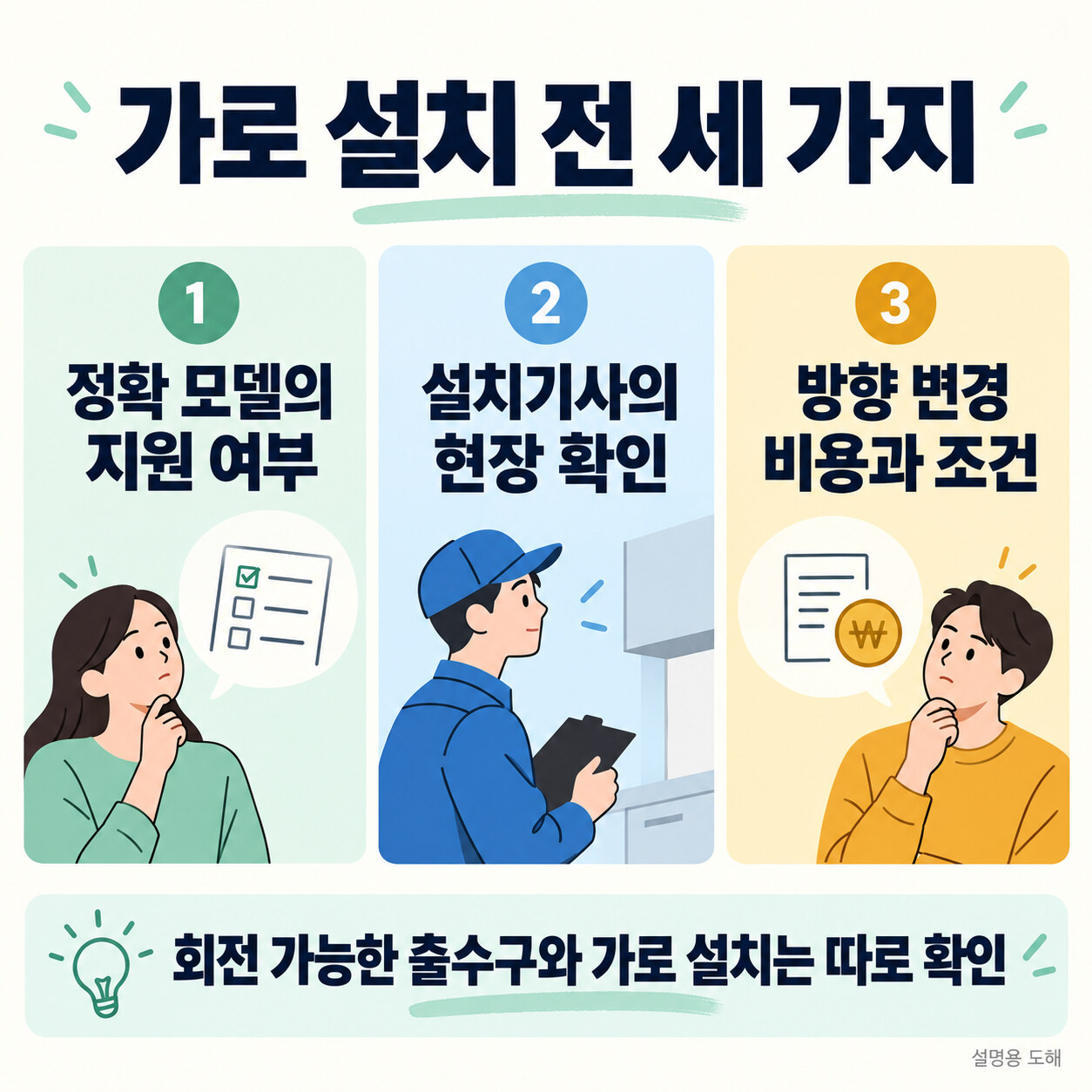 지원 모델·현장 확인·방향 변경 조건의 세 가지 설치 전 질문