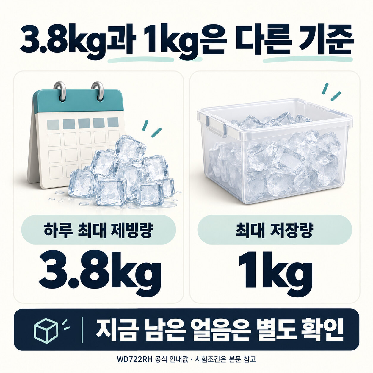 WD722RH의 하루 최대 제빙량3.8kg과 최대저장량1kg의 차이를 보여주는 도해