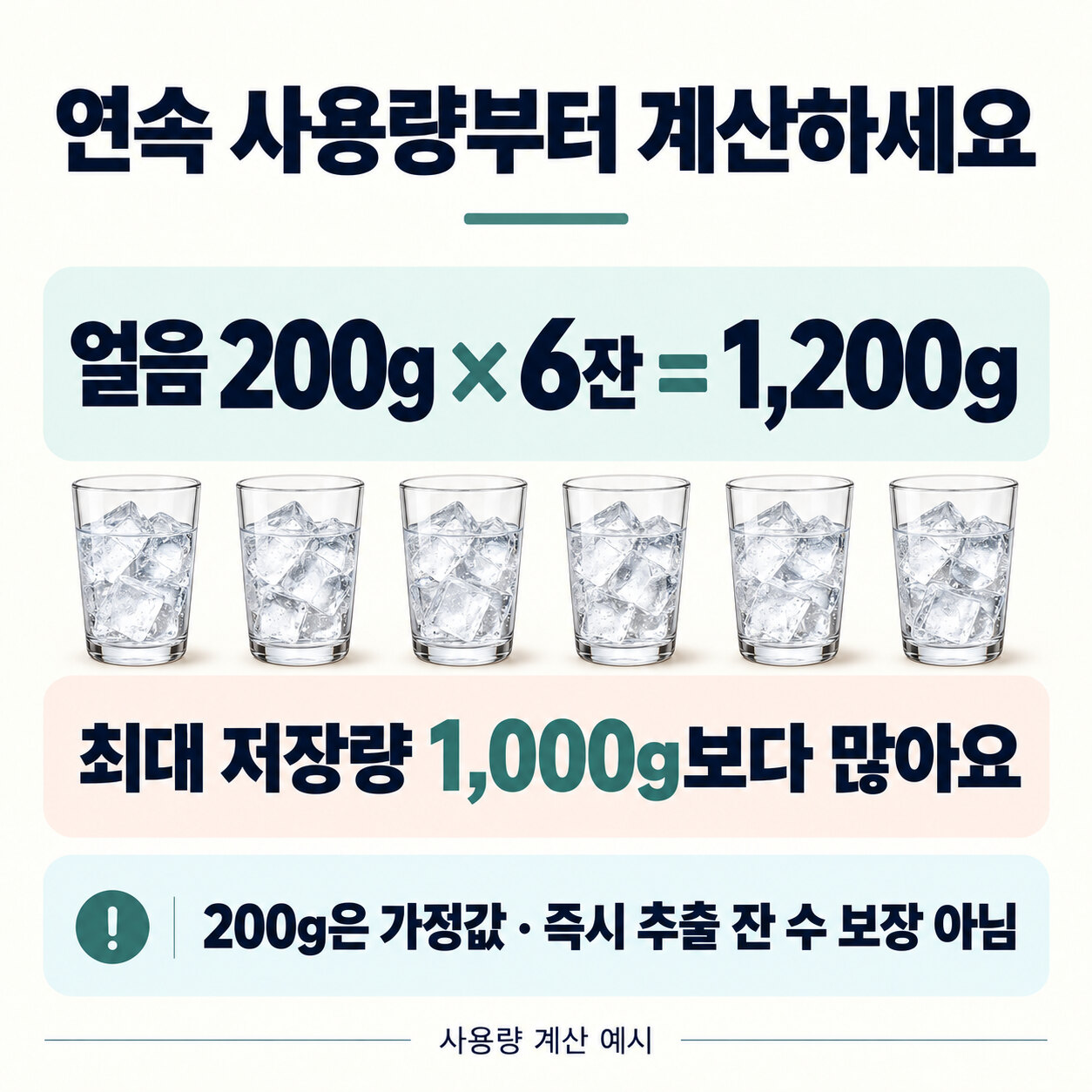 한 잔 얼음200g을6잔 준비하면1200g으로 최대저장량1000g보다 많아지는 계산 예시