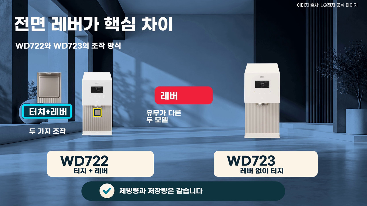 WD722RH의 터치, 전면 레버와 WD723RH의 레버 없는 터치 조작 비교