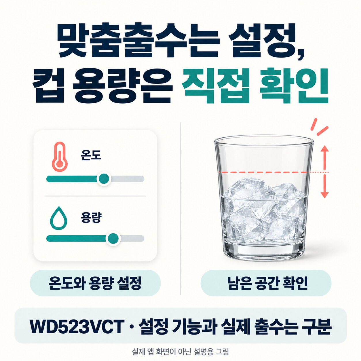 맞춤출수 온도·용량 설정과 컵에 남은 공간 확인은 별개임을 설명하는 그림