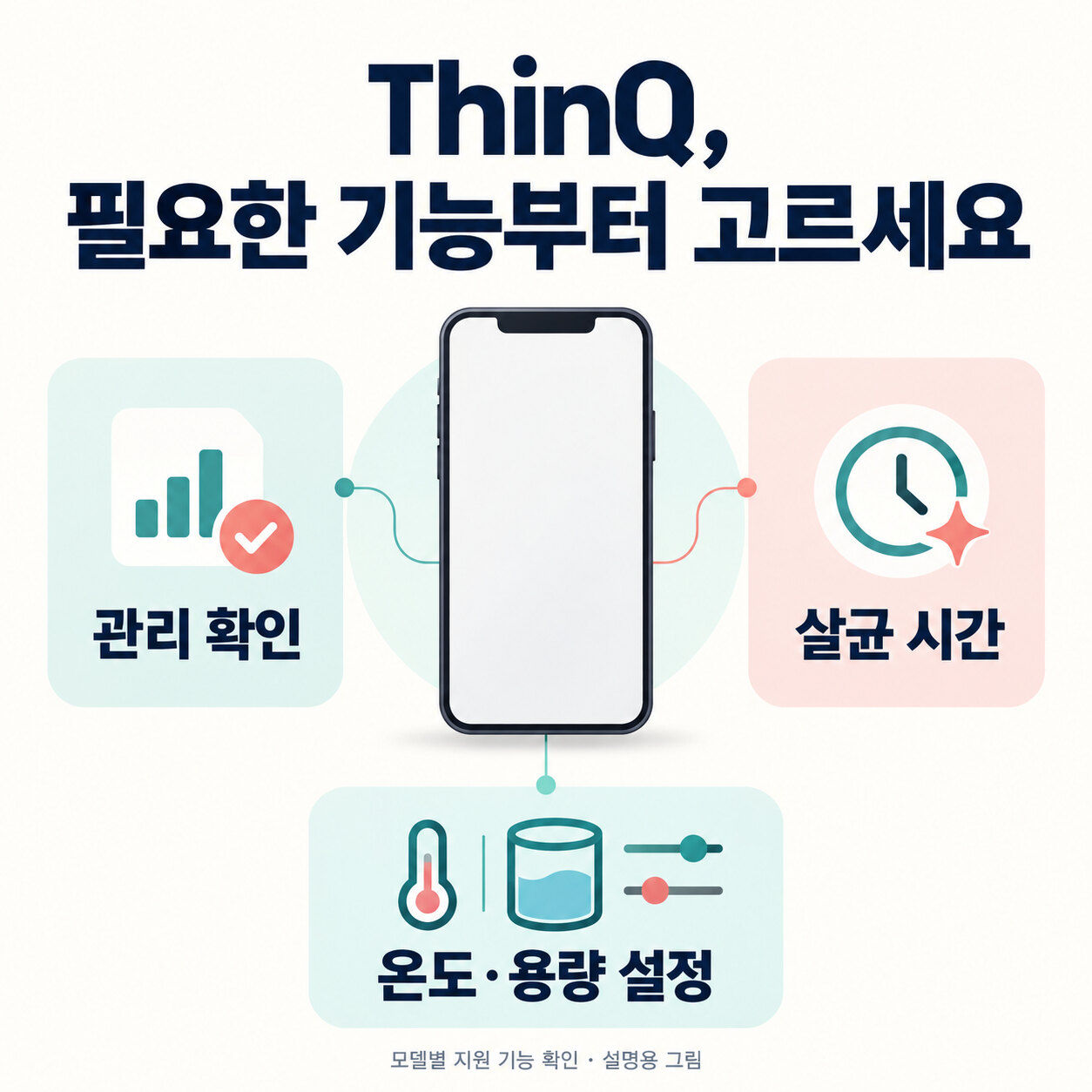 ThinQ에서 관리확인과 살균시간, 온도·용량 설정을 나누어 보는 설명 그림