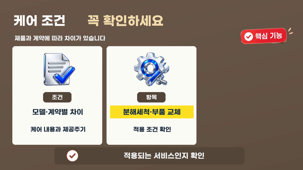 제품과 계약에 따라 다른 케어 내용과 분해세척, 부품 교체 적용 조건을 설명한 그림