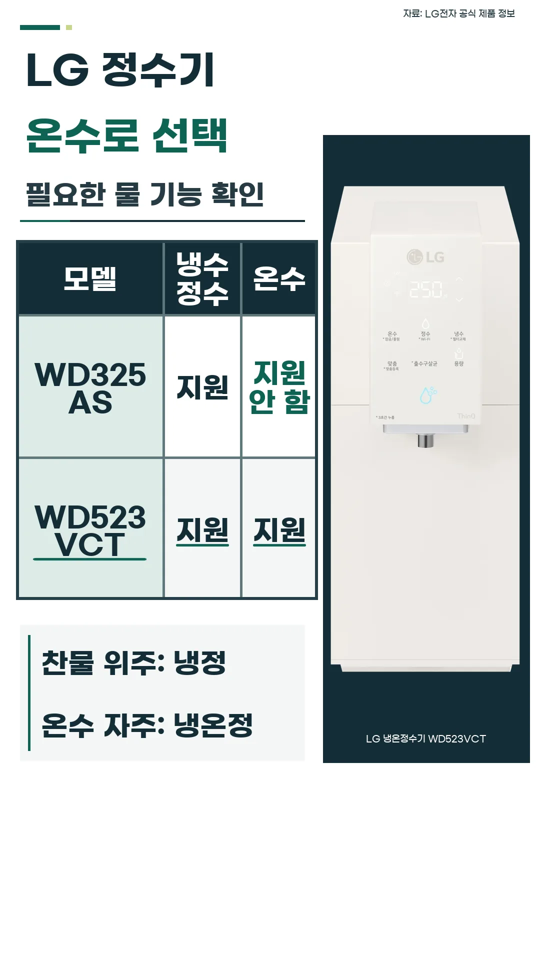 WD325AS 냉정과 WD523VCT 냉온정의 물 기능 비교표