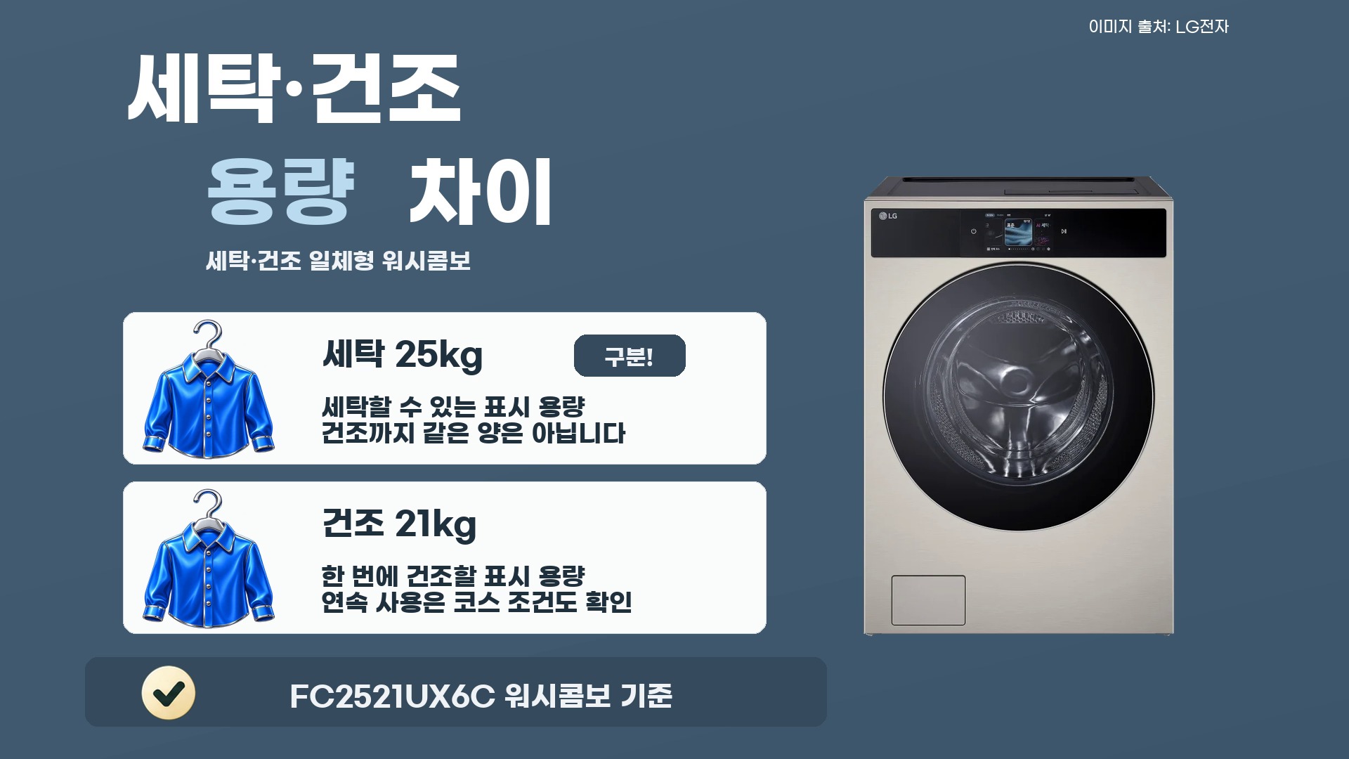 FC2521UX6C 워시콤보의 세탁 25kg과 건조 21kg 표시 용량