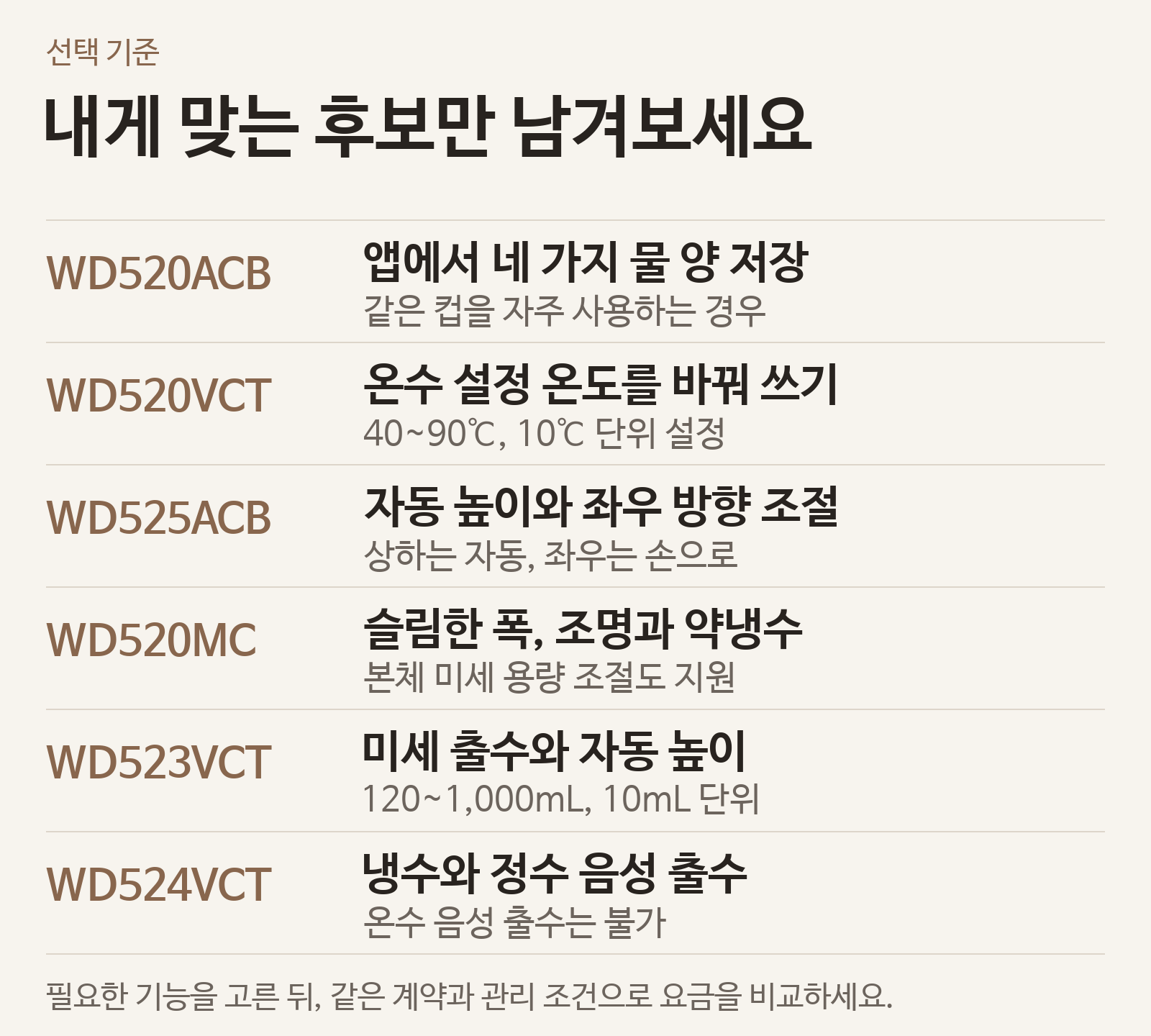 6종의 앱 용량, 온수 설정, 출수구 움직임과 음성 출수 선택표