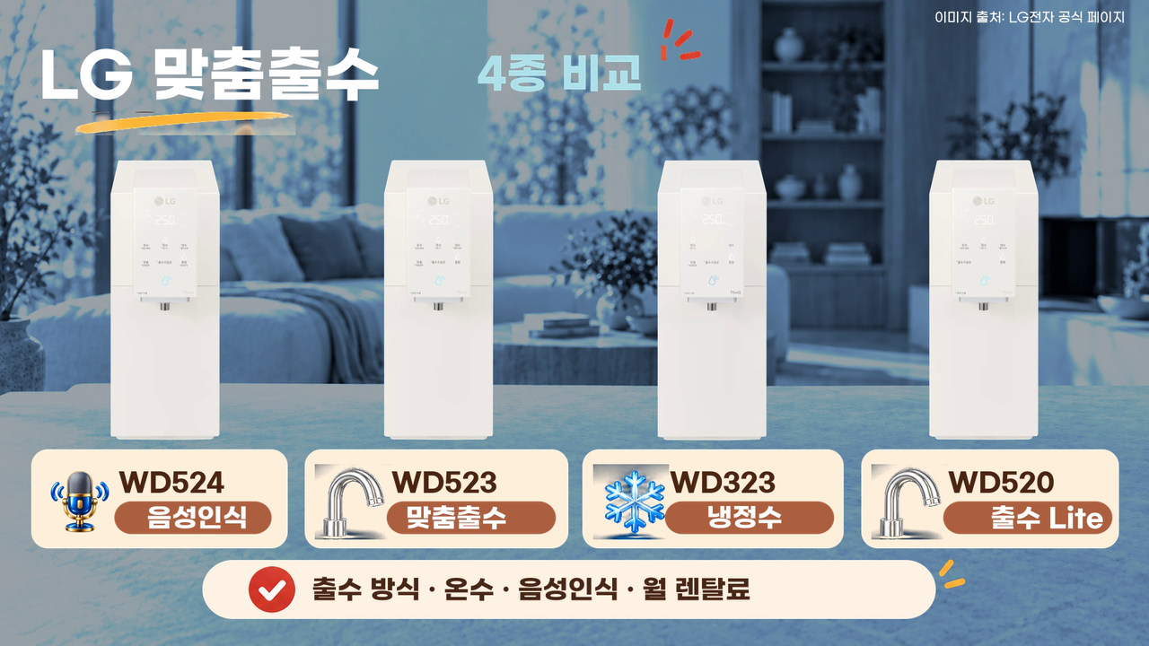 WD524, WD523, WD323, WD520 네 맞춤출수 제품군의 제품 사진과 주요 기능 비교