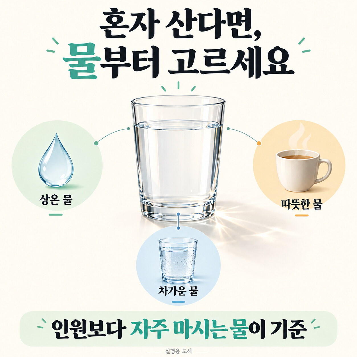 상온 물·따뜻한 물·차가운 물을 컵과 물방울로 구분한 선택 도해