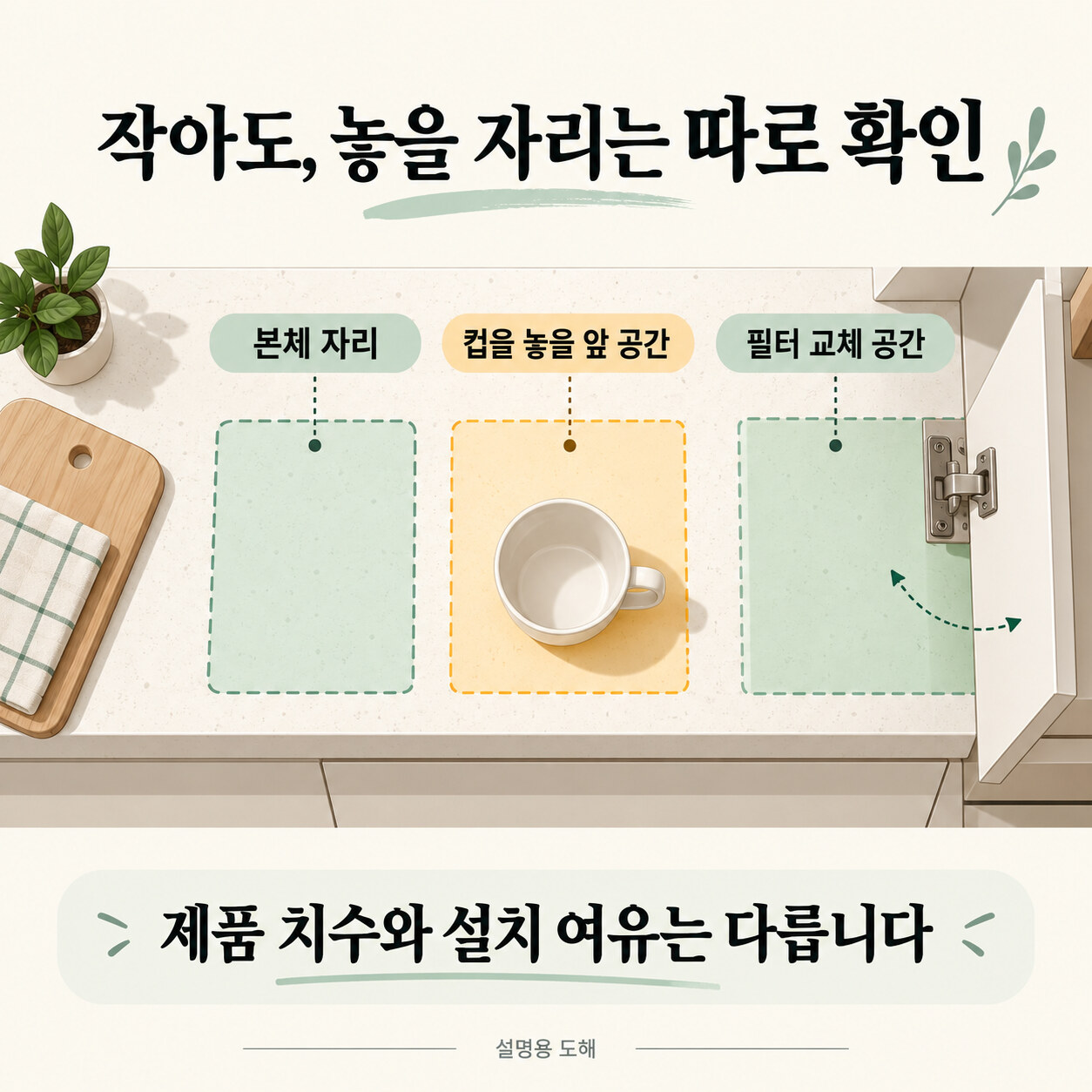 본체 자리·컵을 놓을 앞 공간·필터 교체 공간을 구분한 설명 도해