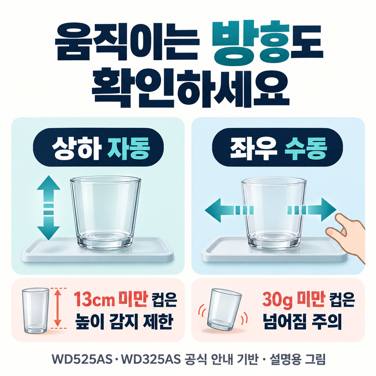 상하 자동·좌우 수동 출수탭과 13cm 미만·30g 미만 컵의 제한을 안내하는 도해