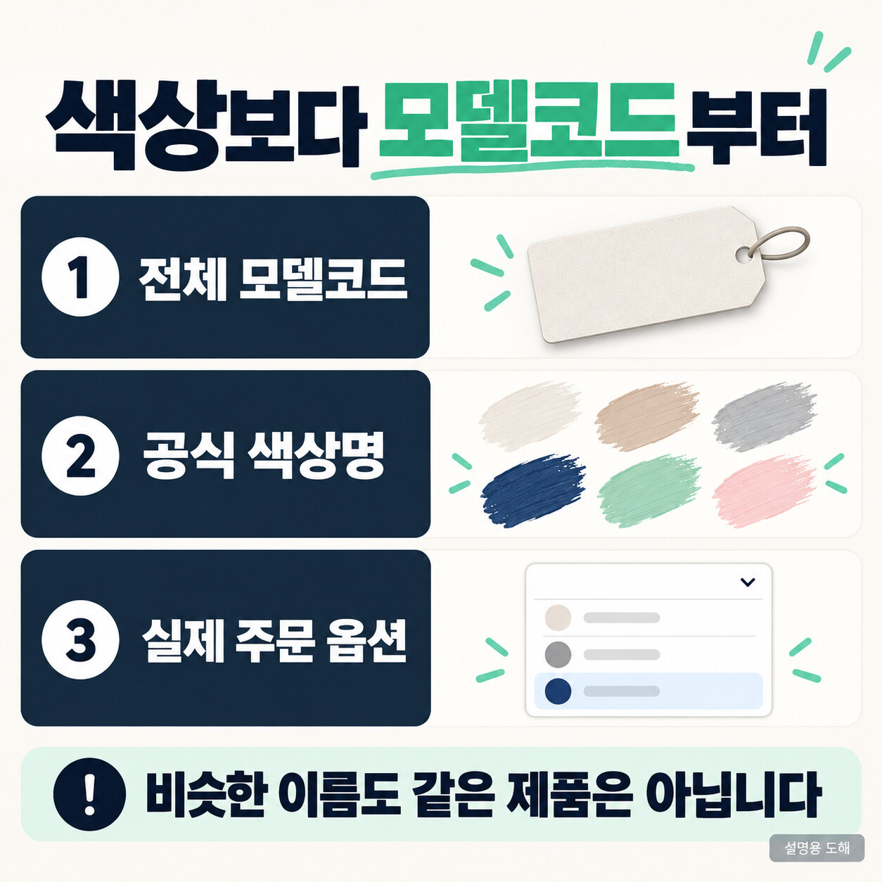 전체 모델코드·공식 색상명·실제 주문 옵션을 차례로 확인하는 도해