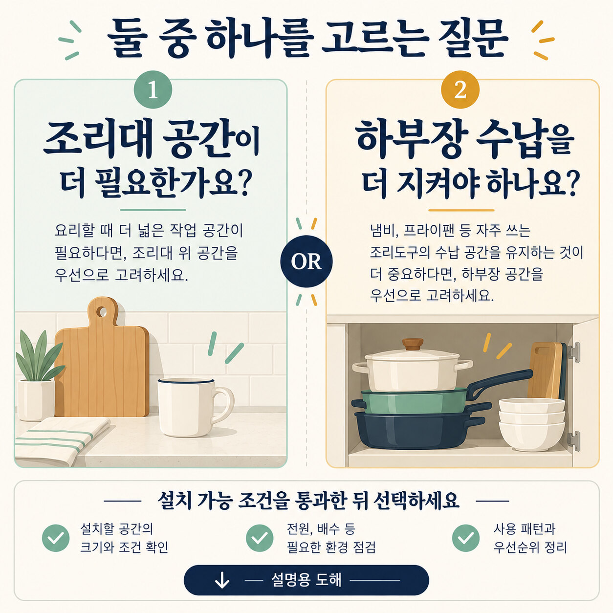 조리대 공간과 하부장 수납 중 우선순위를 선택하고 설치 조건을 점검하는 도해