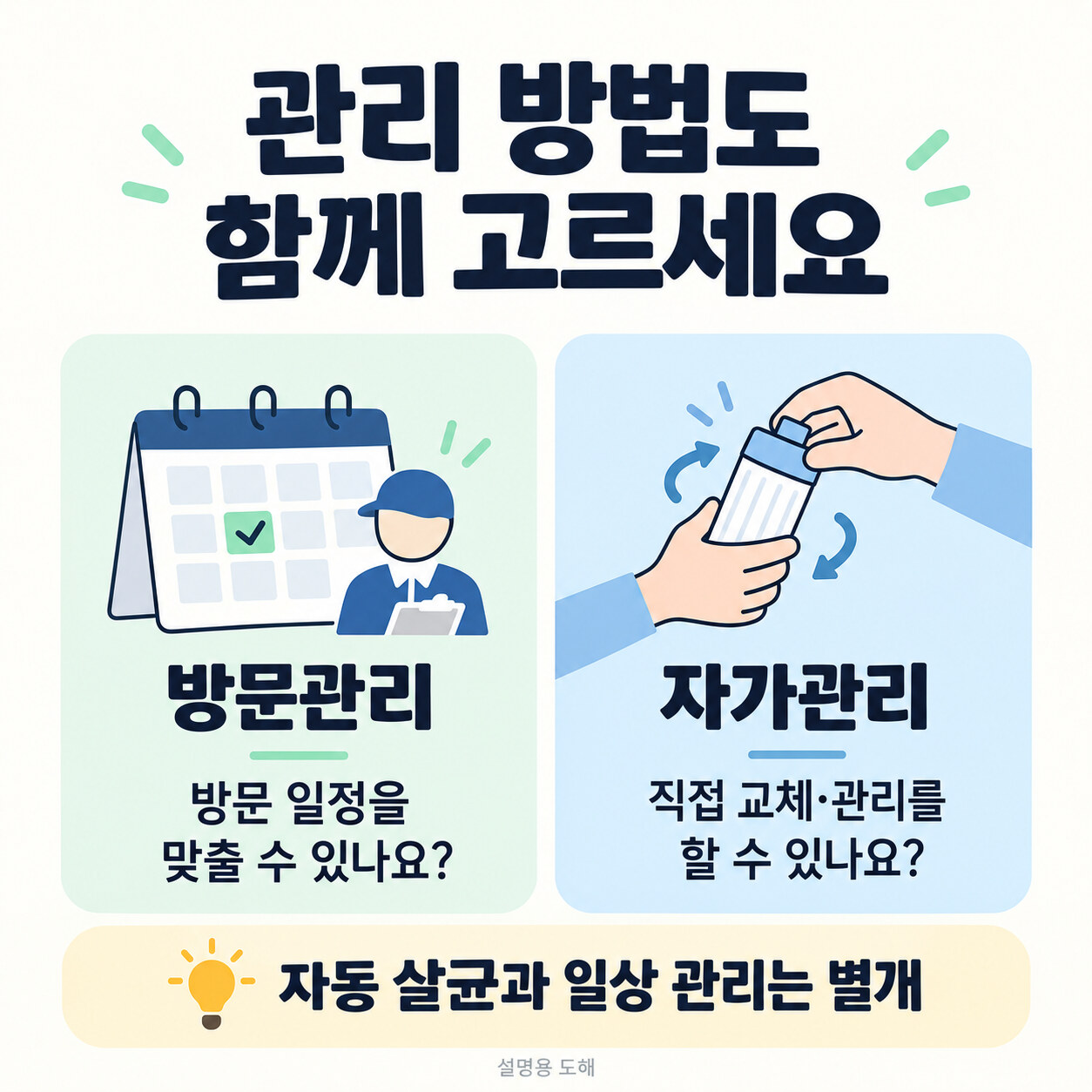 방문 일정을 맞추는 방문관리와 직접 교체하는 자가관리의 확인 질문
