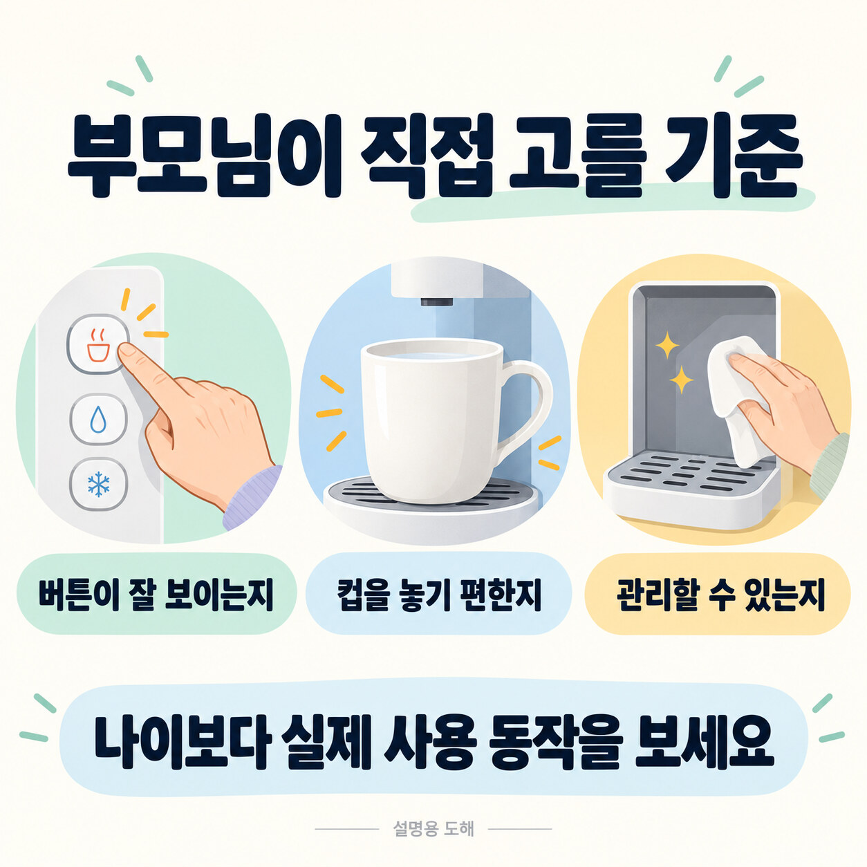 버튼을 찾고 컵을 놓고 관리하는 세 가지 점검 기준을 나타낸 개념 도해