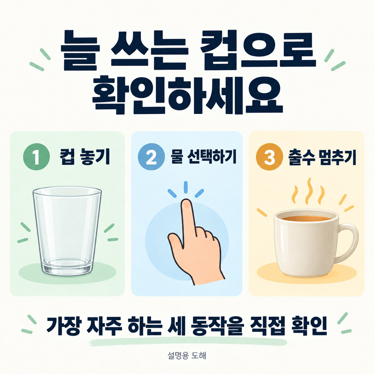 컵 놓기, 물 선택하기, 출수 멈추기를 차례로 확인하는 도해