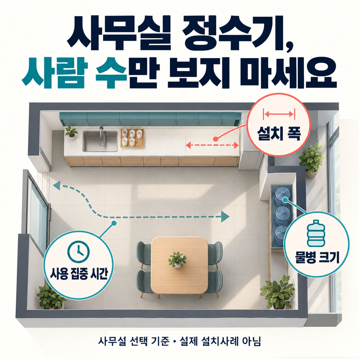 사무실 정수기를 고를 때 설치 폭과 사용 집중 시간, 물병 크기를 확인하는 설명 그림