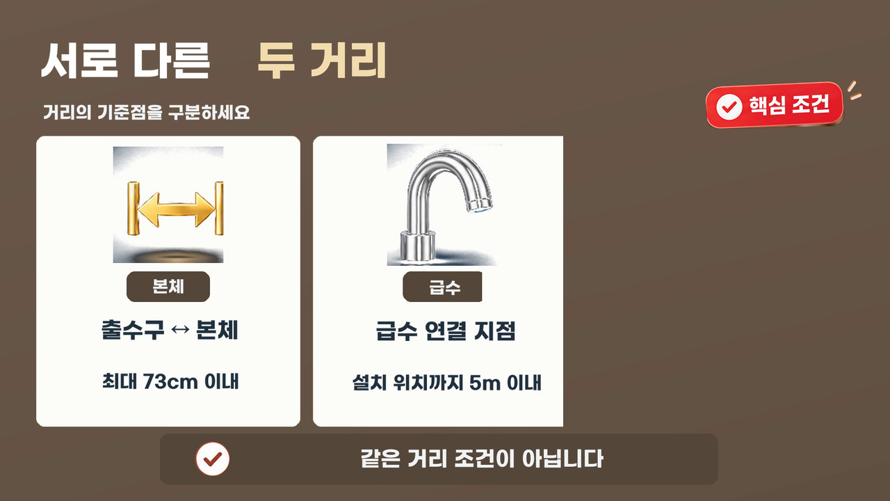출수구와 본체 사이 73cm와 급수 연결 지점에서 설치 위치까지 5m를 구분한 그림